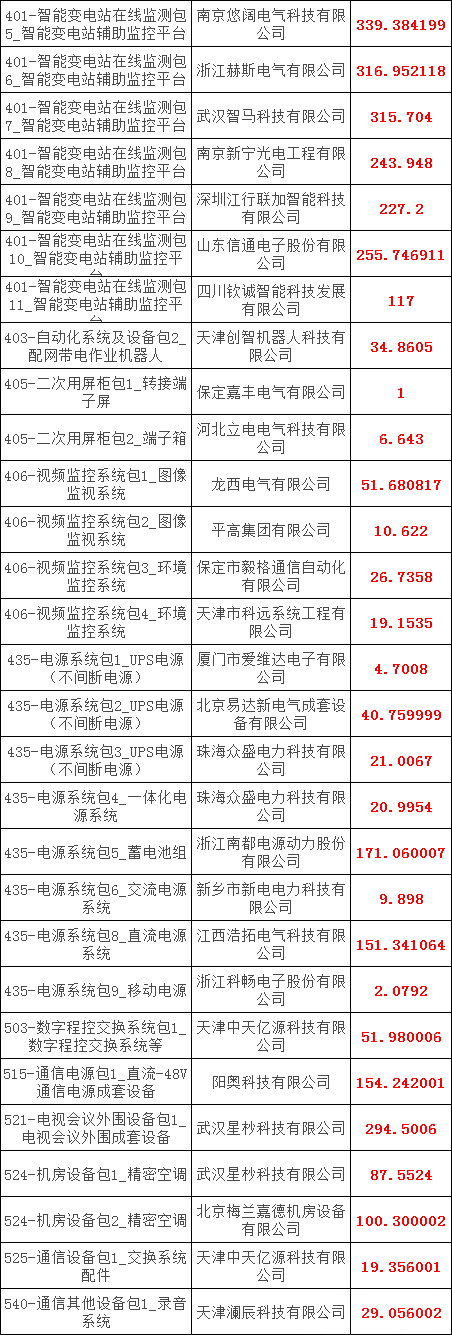 优德88(中国区)最新官方网站