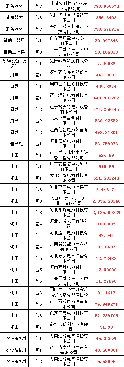优德88(中国区)最新官方网站