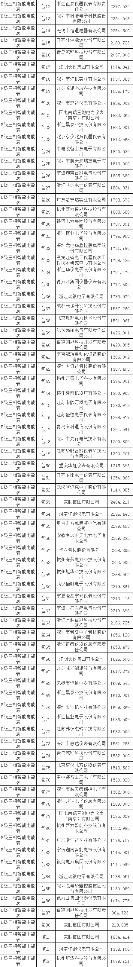 优德88(中国区)最新官方网站