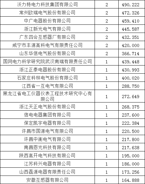 优德88(中国区)最新官方网站