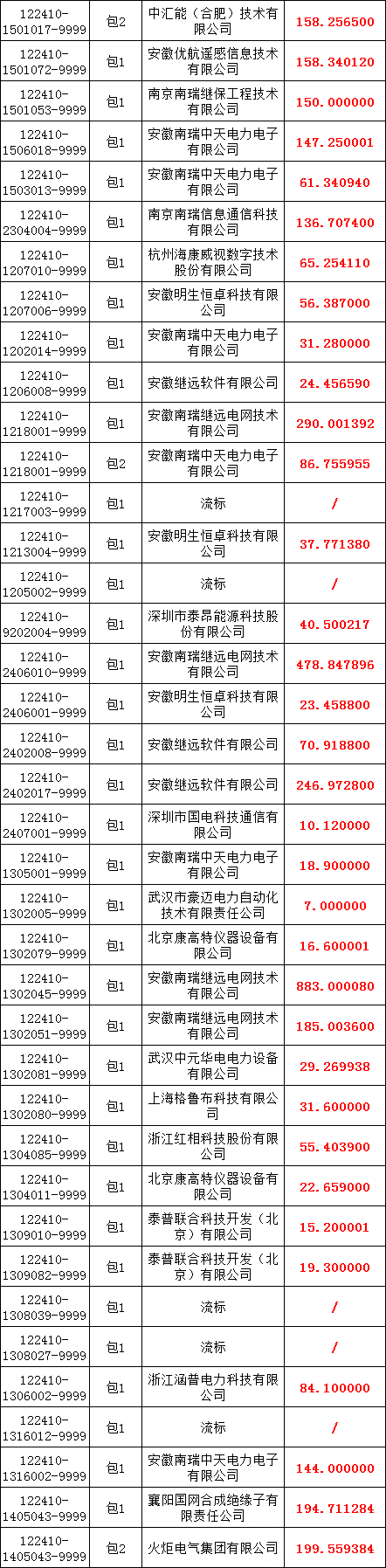 优德88(中国区)最新官方网站