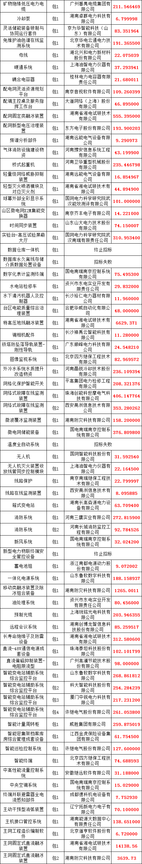 优德88(中国区)最新官方网站