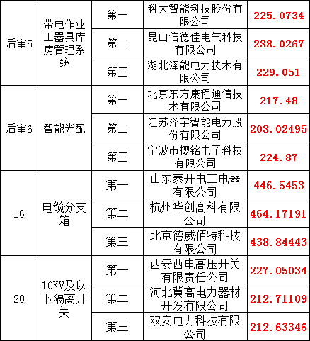 优德88(中国区)最新官方网站