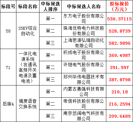 优德88(中国区)最新官方网站