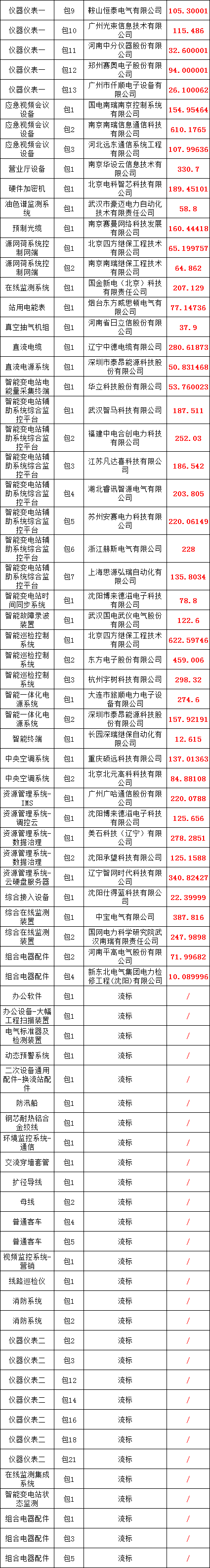 优德88(中国区)最新官方网站