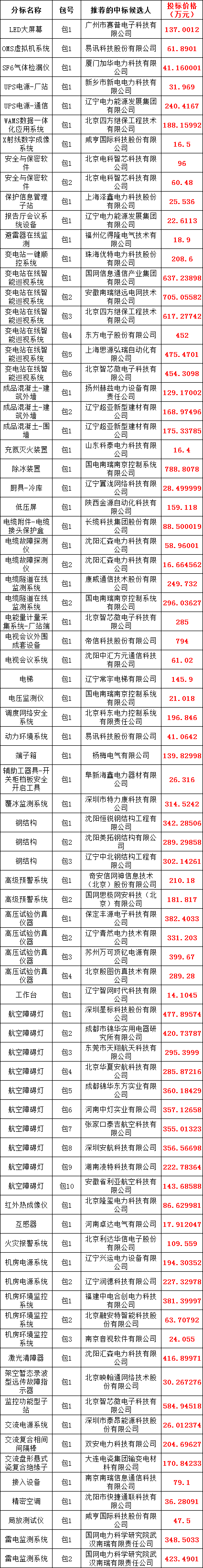 优德88(中国区)最新官方网站