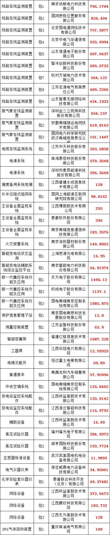 优德88(中国区)最新官方网站