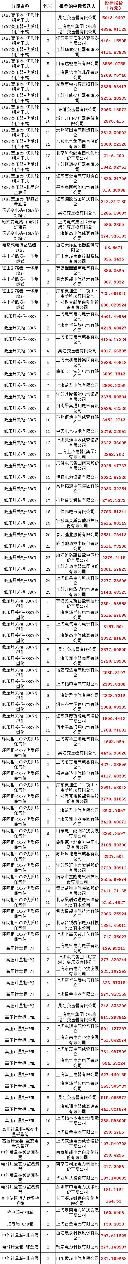 优德88(中国区)最新官方网站