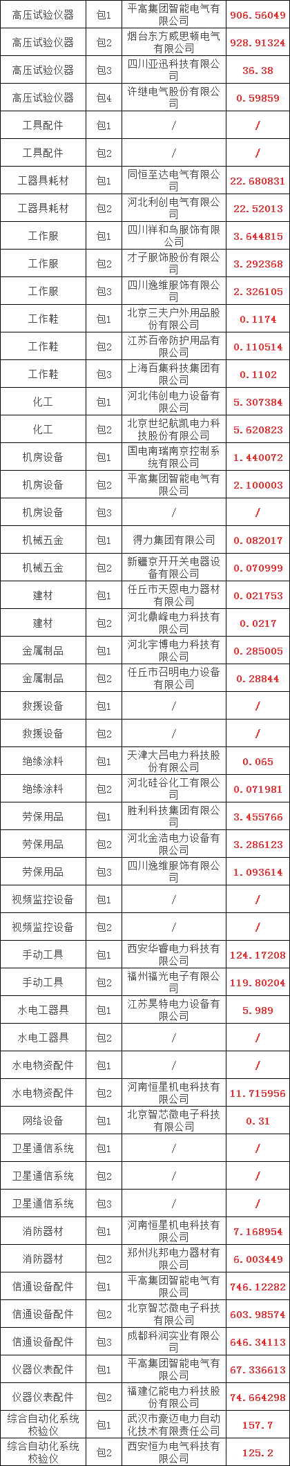 优德88(中国区)最新官方网站