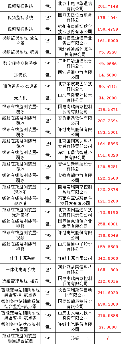 优德88(中国区)最新官方网站