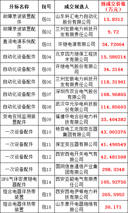 优德88(中国区)最新官方网站