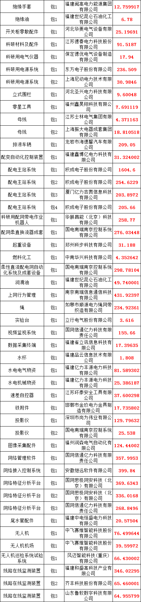 优德88(中国区)最新官方网站