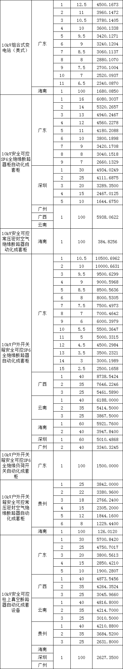优德88(中国区)最新官方网站