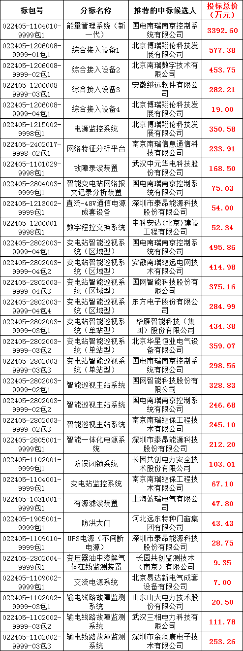 优德88(中国区)最新官方网站
