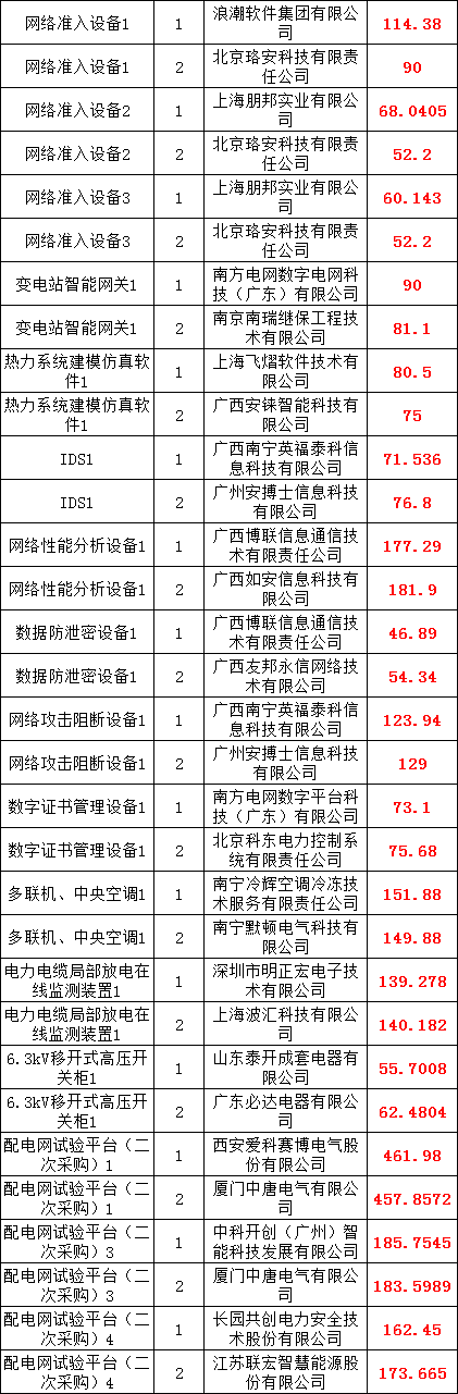 优德88(中国区)最新官方网站