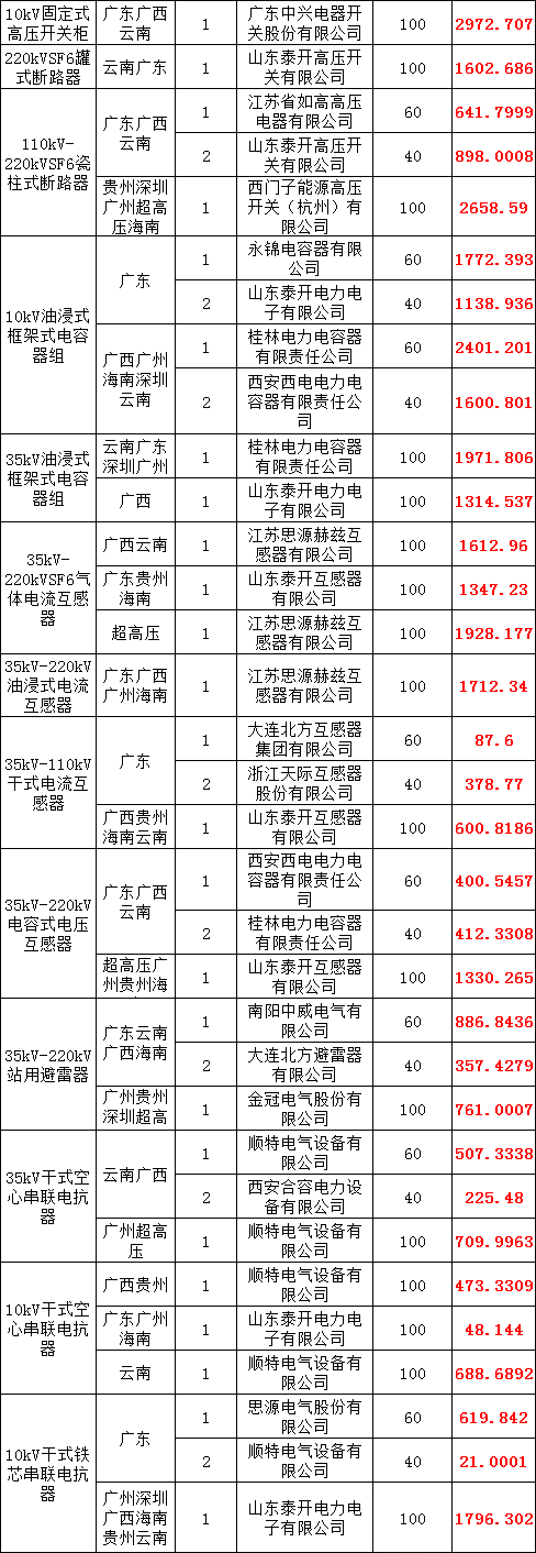 优德88(中国区)最新官方网站