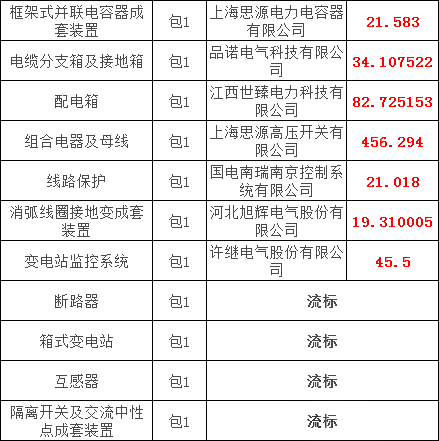 优德88(中国区)最新官方网站