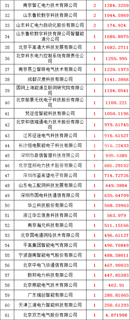 优德88(中国区)最新官方网站