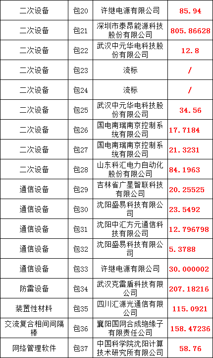 优德88(中国区)最新官方网站