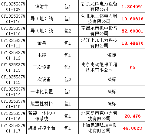优德88(中国区)最新官方网站