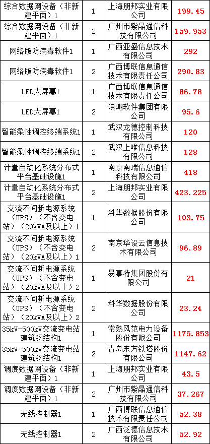 优德88(中国区)最新官方网站