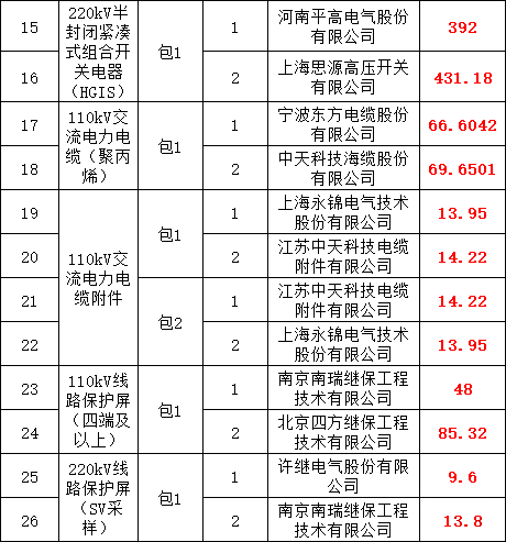 优德88(中国区)最新官方网站