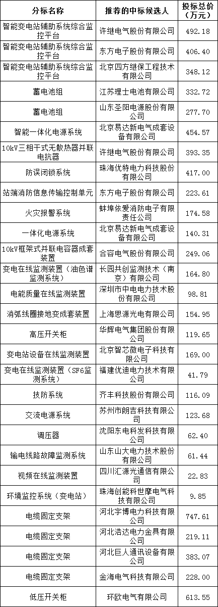 优德88(中国区)最新官方网站