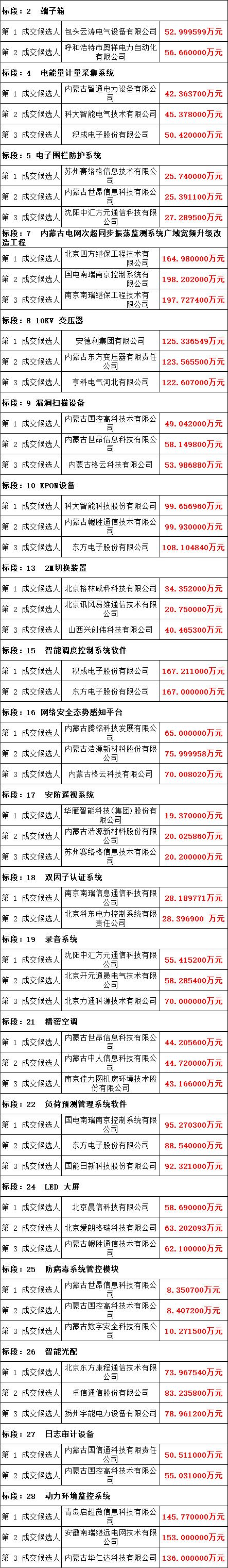 优德88(中国区)最新官方网站