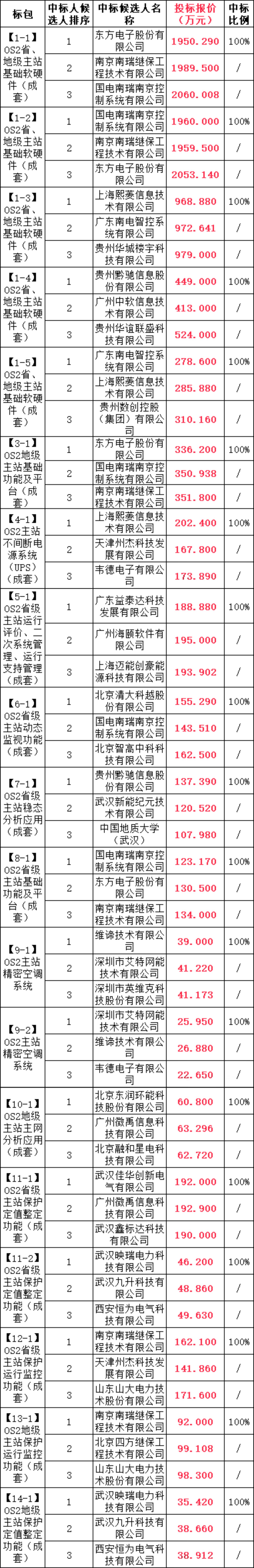 优德88(中国区)最新官方网站