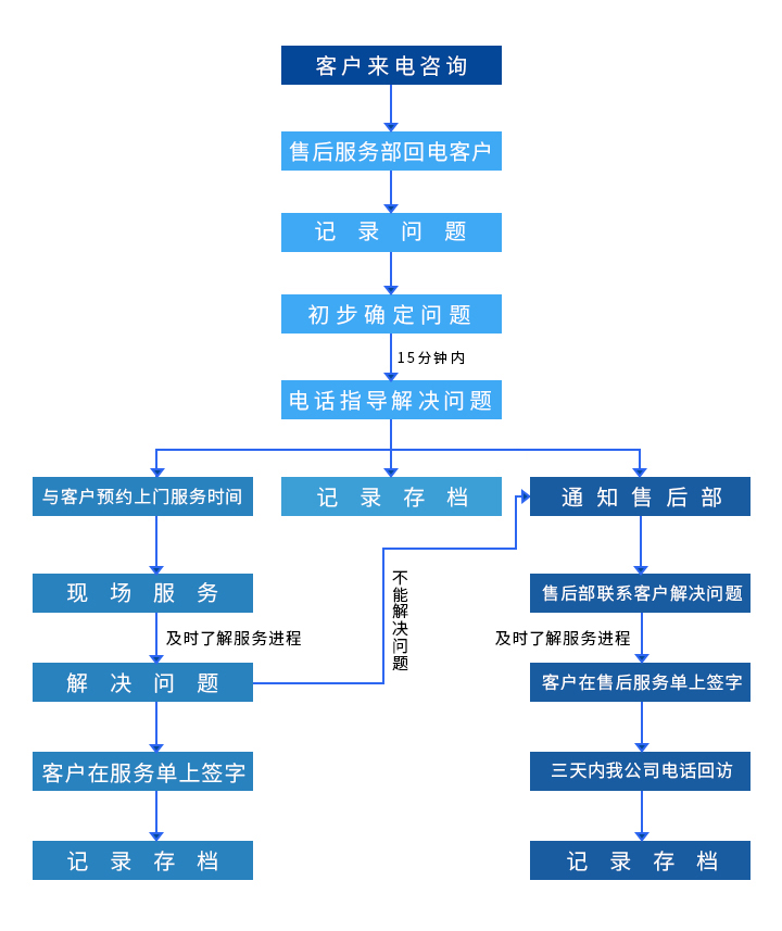 优德88(中国区)最新官方网站