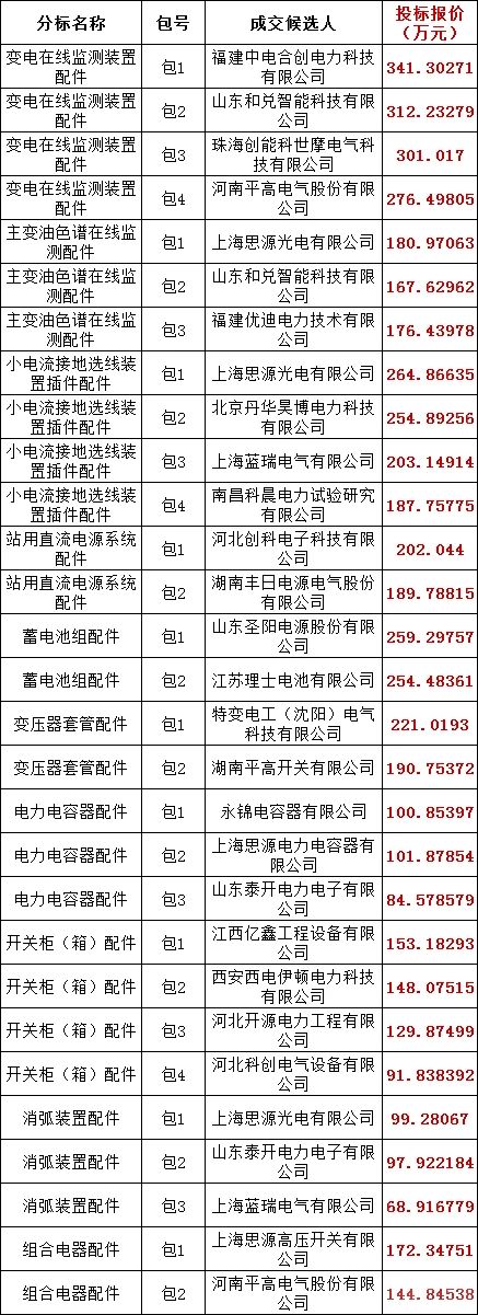 优德88(中国区)最新官方网站