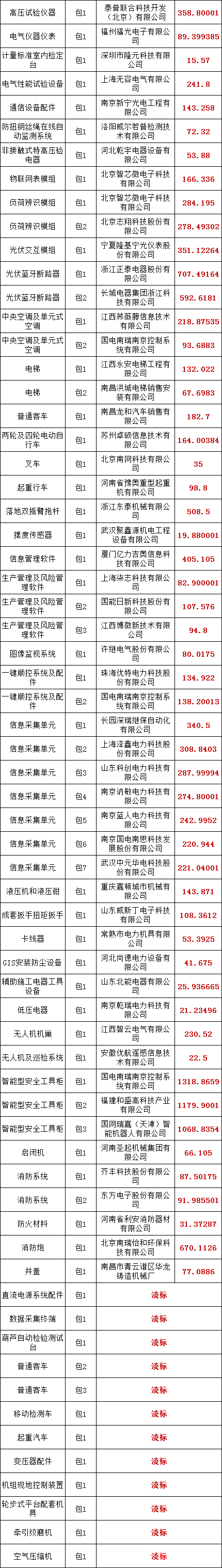 优德88(中国区)最新官方网站