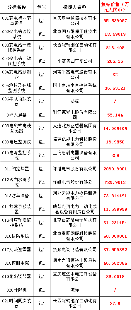 优德88(中国区)最新官方网站