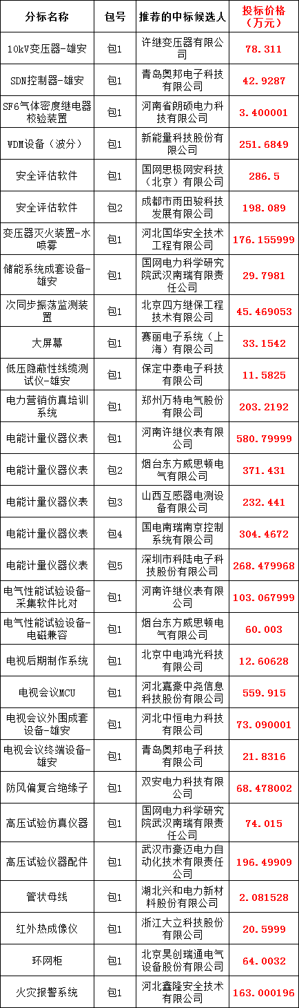 优德88(中国区)最新官方网站