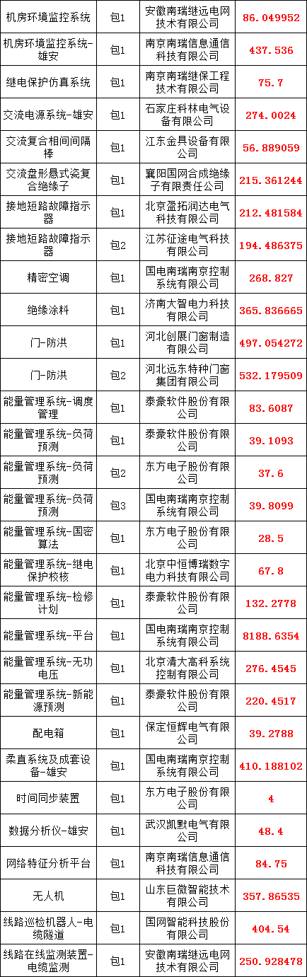 优德88(中国区)最新官方网站