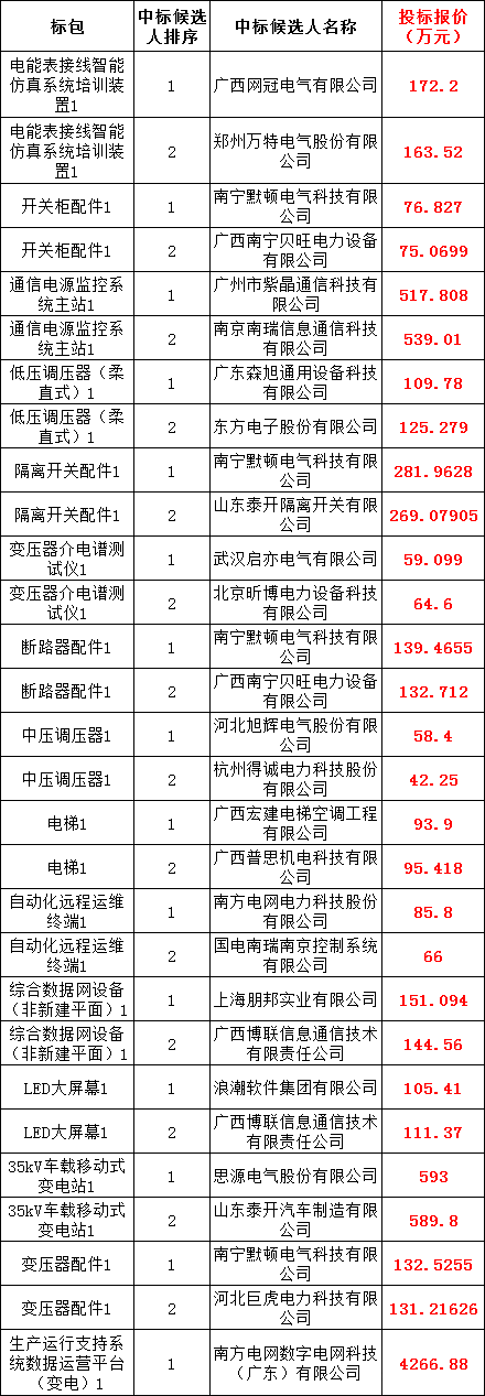 优德88(中国区)最新官方网站