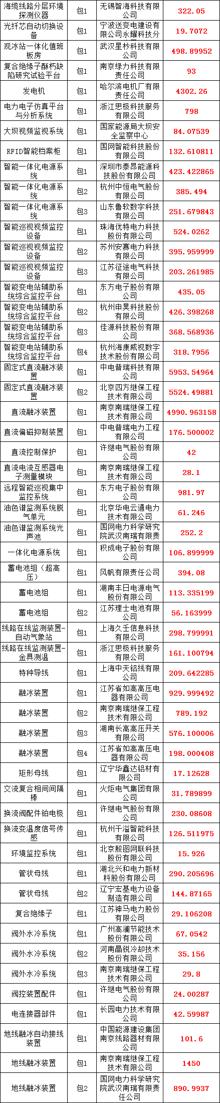 优德88(中国区)最新官方网站