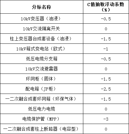 优德88(中国区)最新官方网站