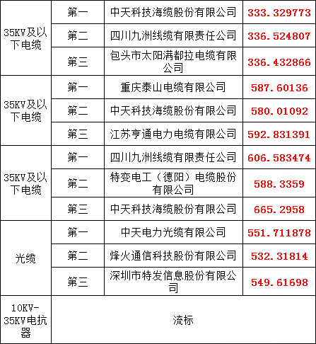 优德88(中国区)最新官方网站