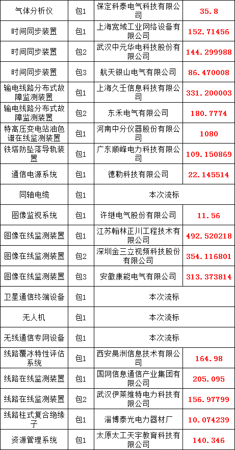 优德88(中国区)最新官方网站