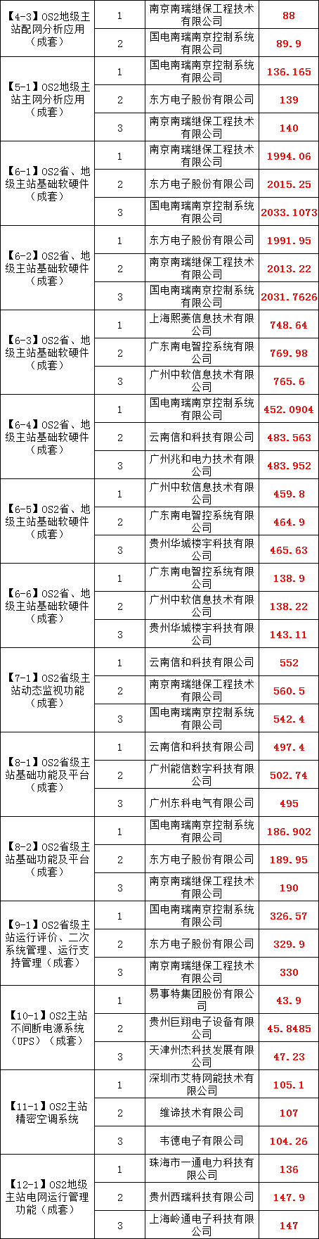 优德88(中国区)最新官方网站