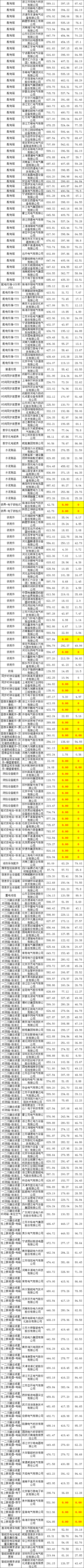 优德88(中国区)最新官方网站