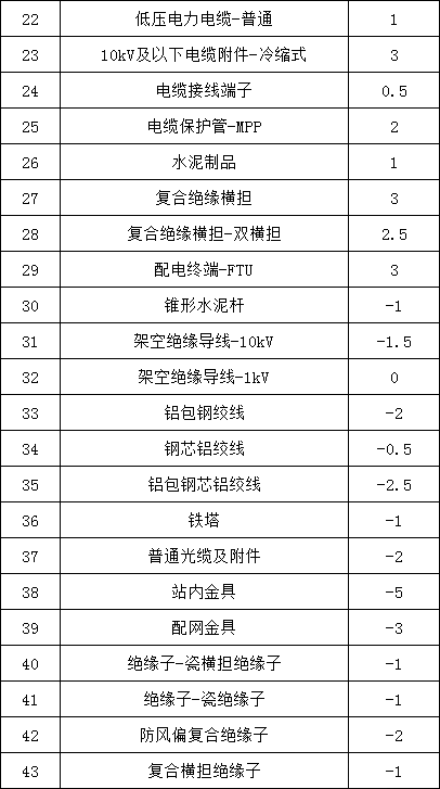 优德88(中国区)最新官方网站