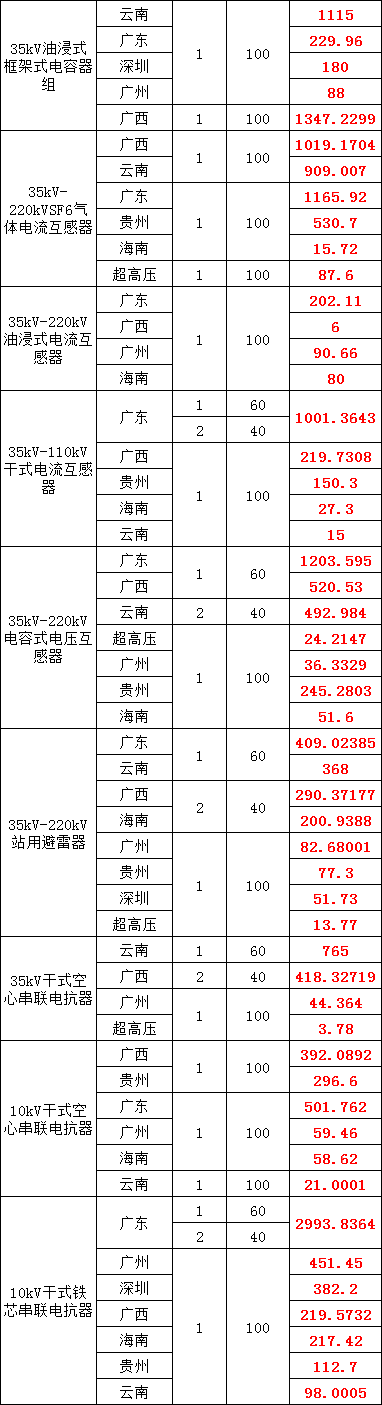 优德88(中国区)最新官方网站