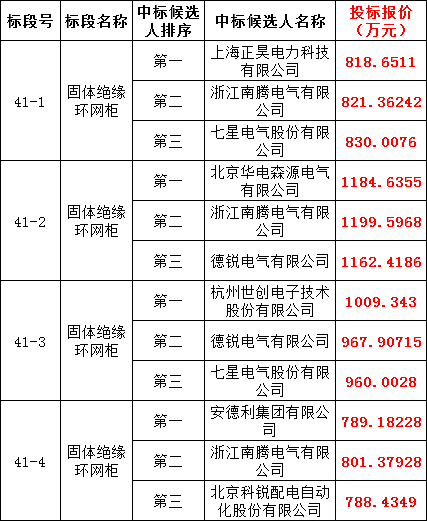 优德88(中国区)最新官方网站