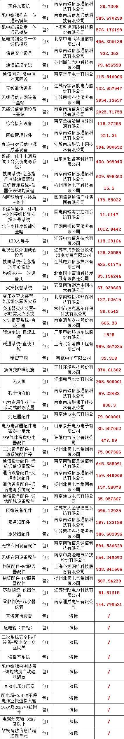 优德88(中国区)最新官方网站