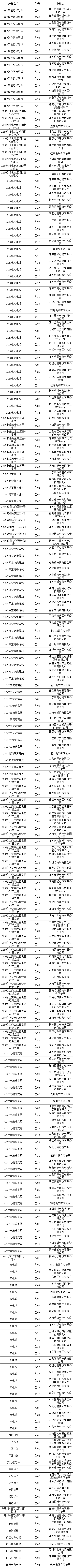 优德88(中国区)最新官方网站