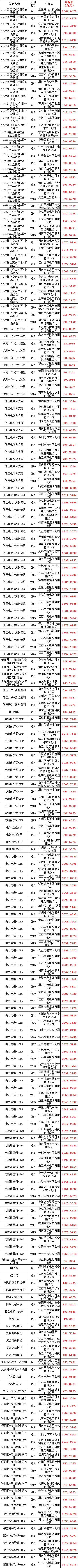 优德88(中国区)最新官方网站