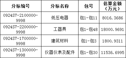 优德88(中国区)最新官方网站