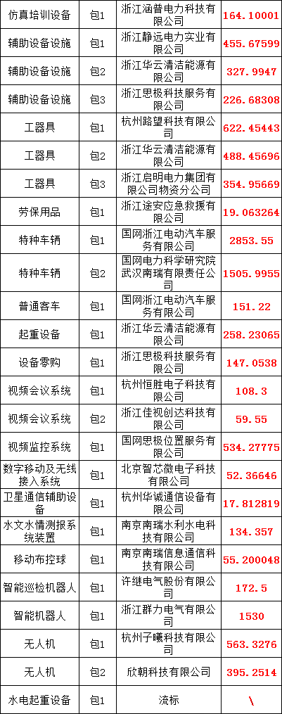 优德88(中国区)最新官方网站
